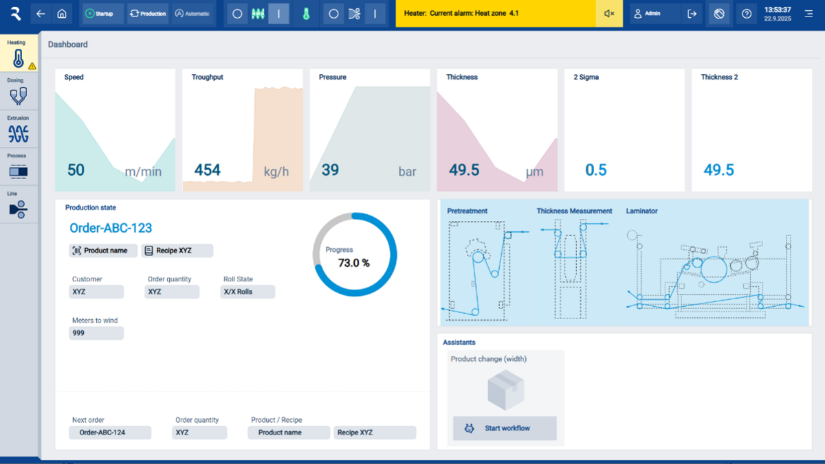 Individualisierbare Dashboards