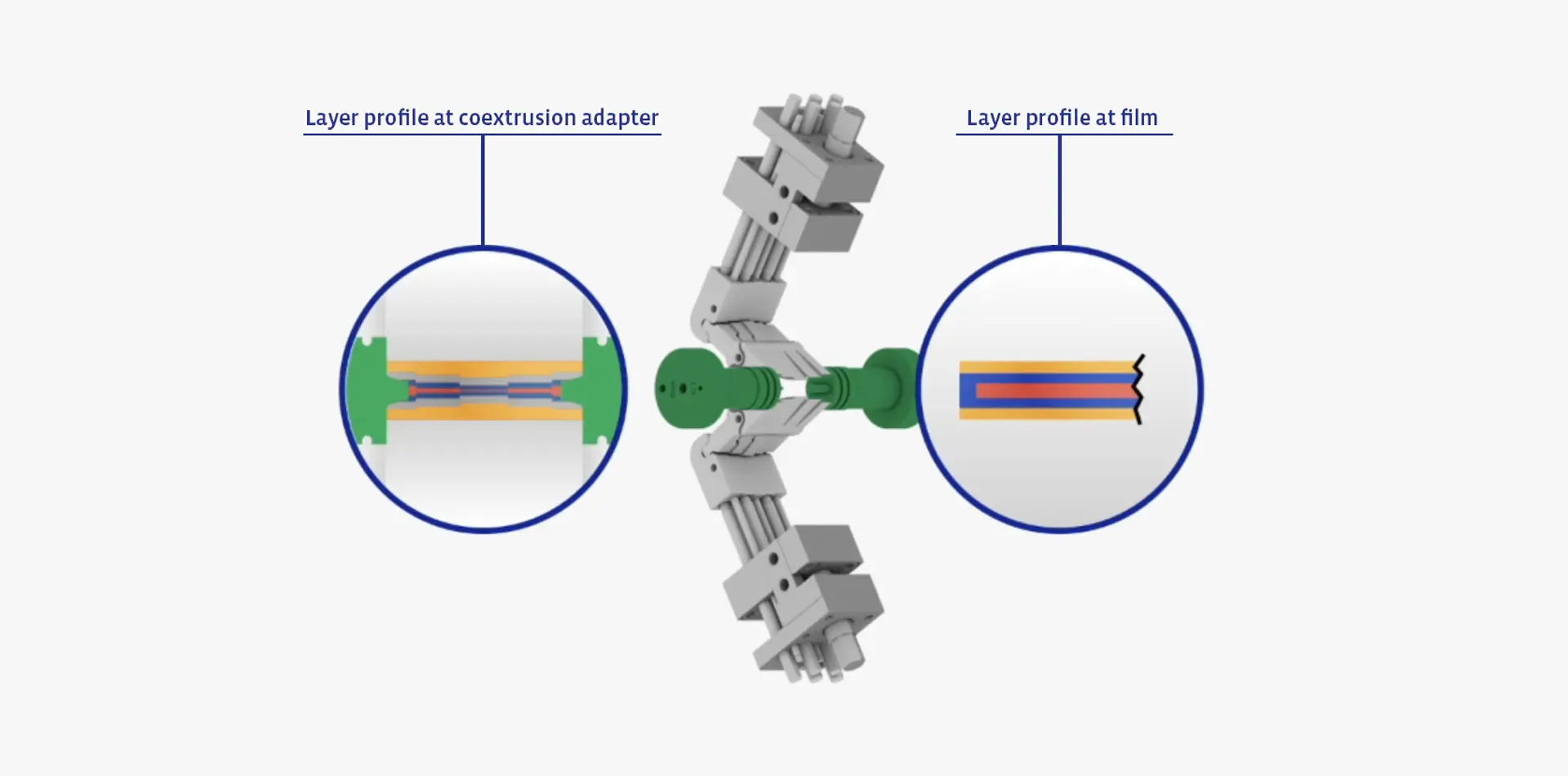 Clevere Randeinkapselung