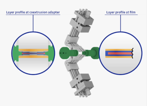 Clevere Randeinkapselung