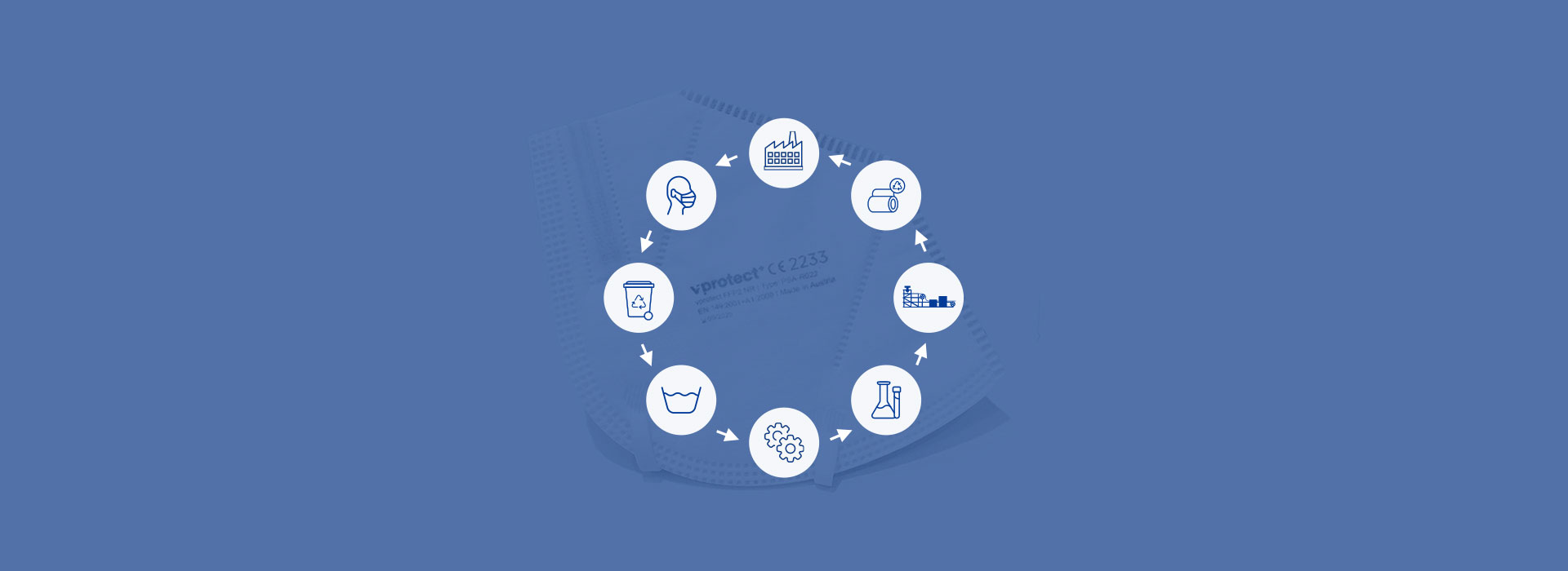 Sustainable face masks recyclable and climatefriendly Reifenhauser